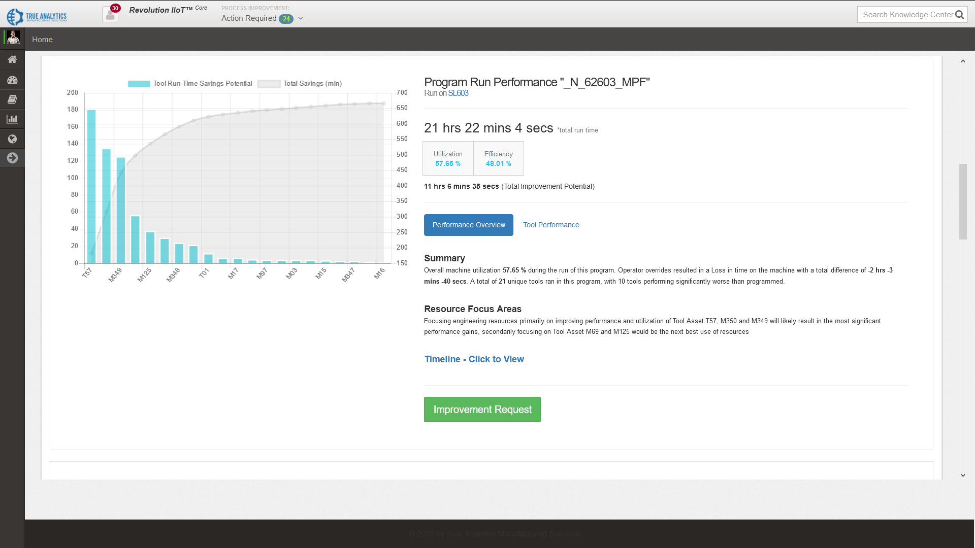 Engineering collaboration panel in RevolutionCore